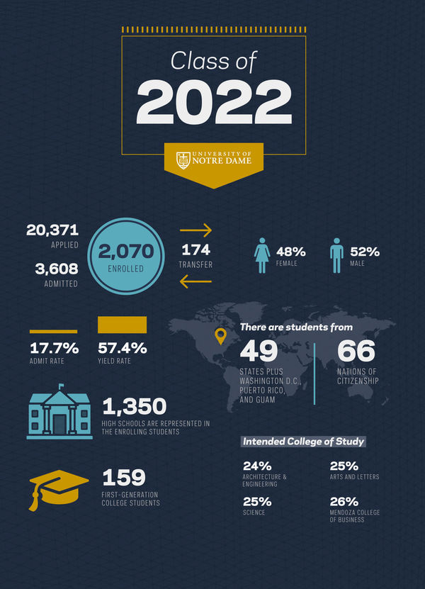 Welcome Weekend Infographic V2 04